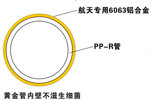 防滲氧，無菌無異味，管件無腐蝕，保證50年使用壽命